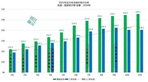 长沙100个热门小区二手房价出炉 你家今年房价是涨还是跌