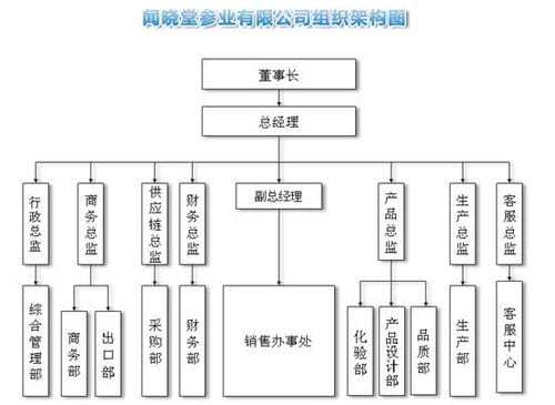 优惠券 十大品牌排行榜 哪个牌子好 元珍商城 