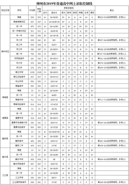 2015年广西南宁中考物理试卷及答案 完整版 