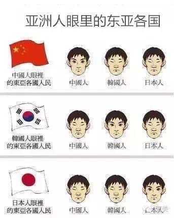 日本人 韩国人 中国人在长相特征上有哪些不同 