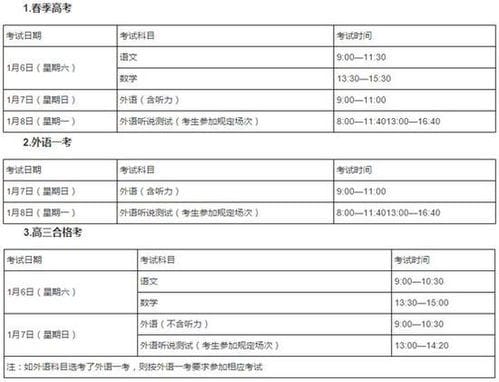上海2018春季高考 外语一考及高三合格考即将开考