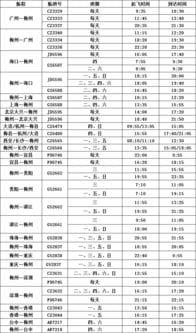 10月27日起,梅州机场执行冬春季航班时刻表