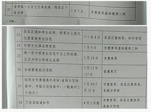 2018河南信阳中考成绩查询时间及查分方式 