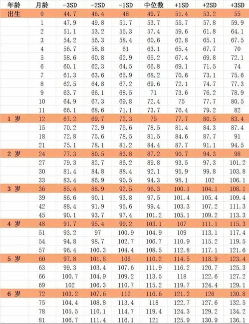 2021年身高标准公布 你家宝宝身高达标吗 一张图告诉你