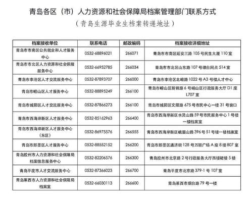 青岛市高校毕业生 户口迁移 档案接收 就业手续这样办