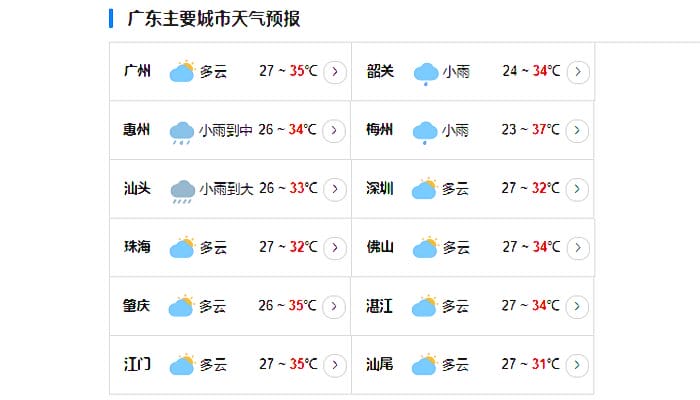 广东台风玛娃实时路径图最新 受台风影响广东未来三天部分地区有雷雨局地或现大暴雨
