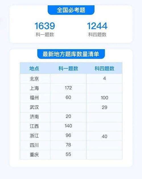 紧急通知 4月科一题库新增60题,请及时更新