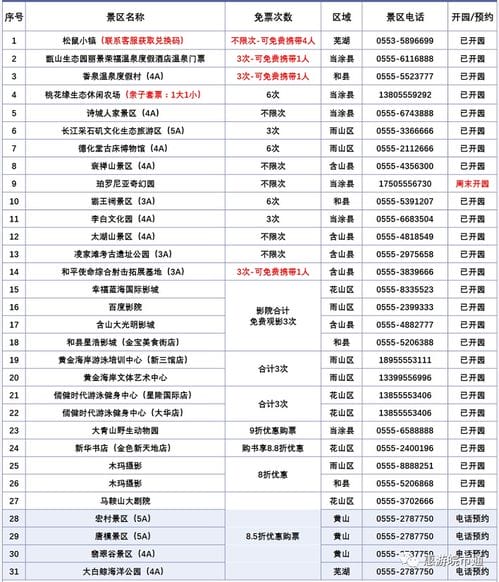 全国旅游年卡2021景点明细(全国旅游年卡2020目录)