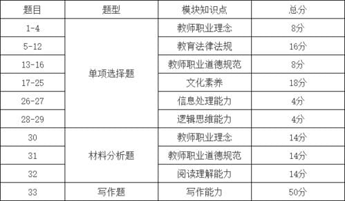 2020教资笔试考情分析丨科目一 稳中有变,灵活度高