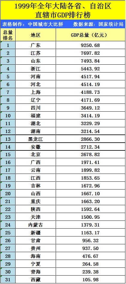 辽宁省的2019全年GDP出炉,与河北省相比还差多少