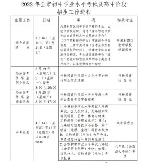 2022年学考成绩查询时间合肥肥东中考成绩查询(安徽合肥肥东中考成绩查询时间)