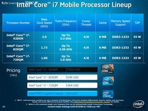 英特尔酷睿i7笔记本电脑价格笔记本cpu天梯图(英特尔i7性价比排行)
