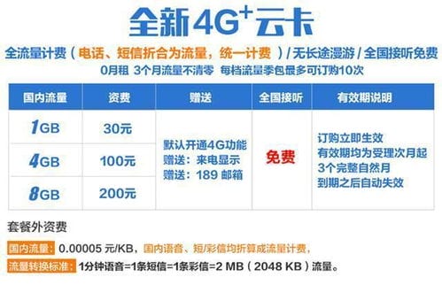 中国电信重磅推出4G云卡 零月租 无长途漫游 30元1G流量