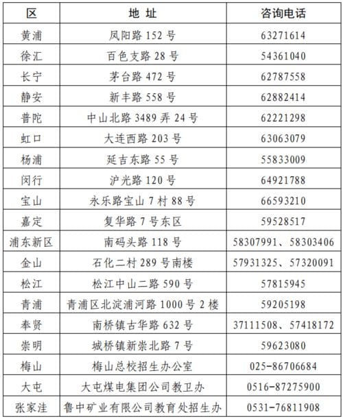 上海市2022年高招报名实施办法公布 考试相关安排在此