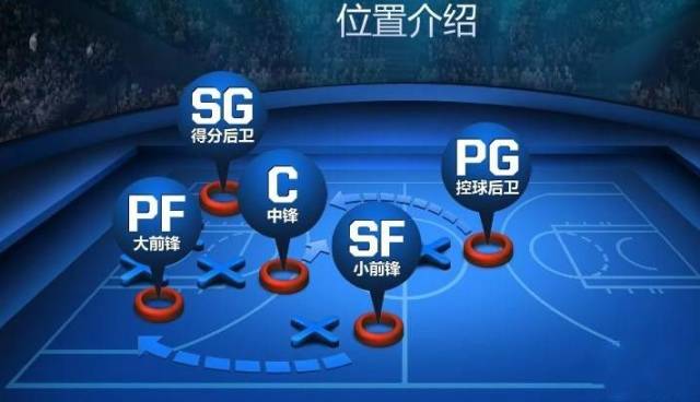 篮球队员5个站位位置图（篮球1-5号位分别是什么）