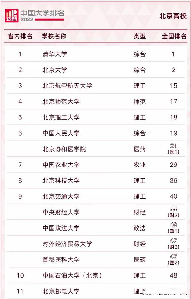 北京实力最强的二本大学（北京高校排名一览表）