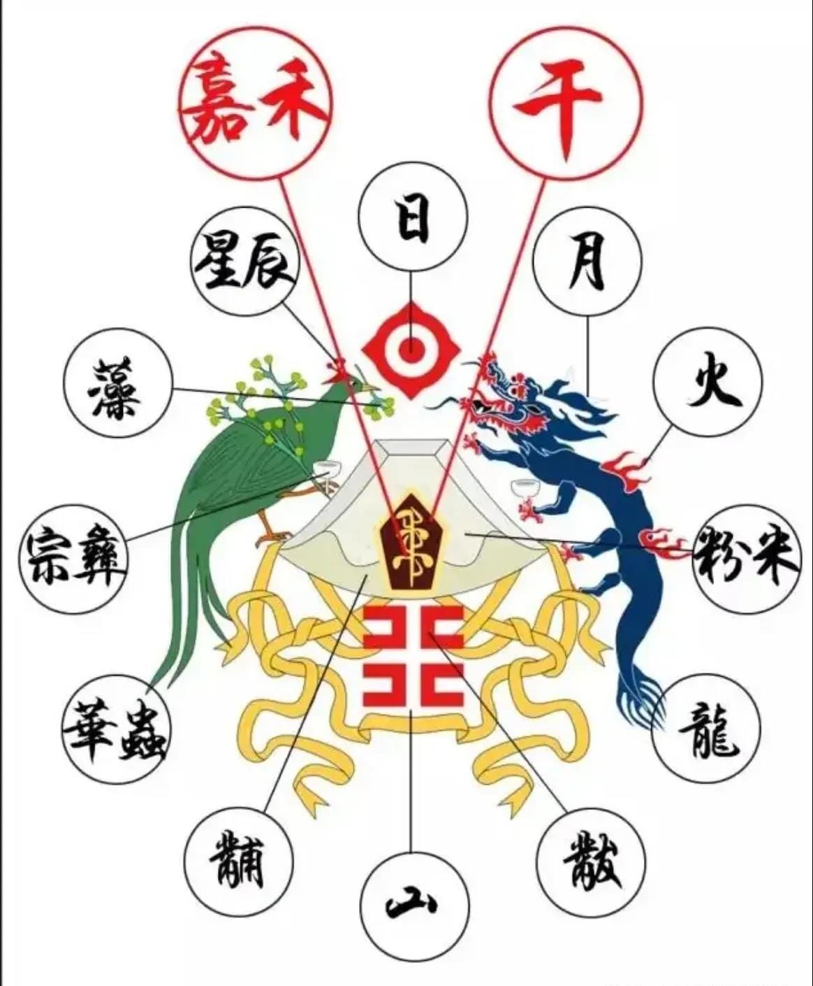 古代四爪龙和五爪龙的区别（清代四爪龙五爪龙的寓意说法）