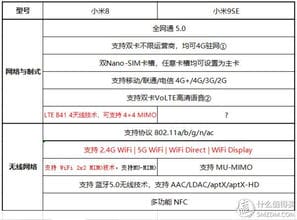 2000元预算手机 小米8比小米9 SE更值得买吗 参数全面对比评测