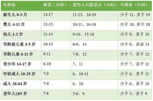 每天三点醒,身体并不一定有问题,1 65岁,最佳睡眠时间在这