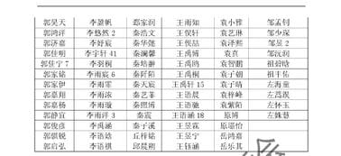 2018年第23届北京华杯赛决赛小高组晋级名单公示 15
