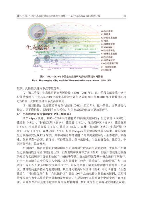 佳文赏析 钟林生 李猛 中国生态旅游研究热点演变与趋势 基于CiteSpace知识图谱分析 