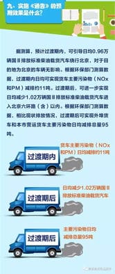 北京 市交通委 市环保局 市公安局交通管理局关于对部分载货汽车采取交通管理措施降低污染物排放的通告 附彩蛋