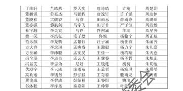 2018年第23届北京华杯赛决赛初一组晋级名单公示