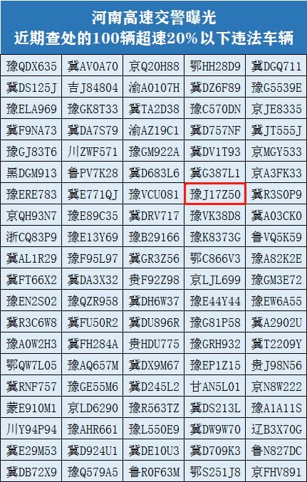 罚200,记3分 濮阳一司机竟在高速超速,快看你认识吗