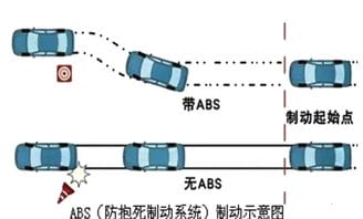 汽车的ABS灯亮会影响刹车吗 如果一直不修会有什么影响呢