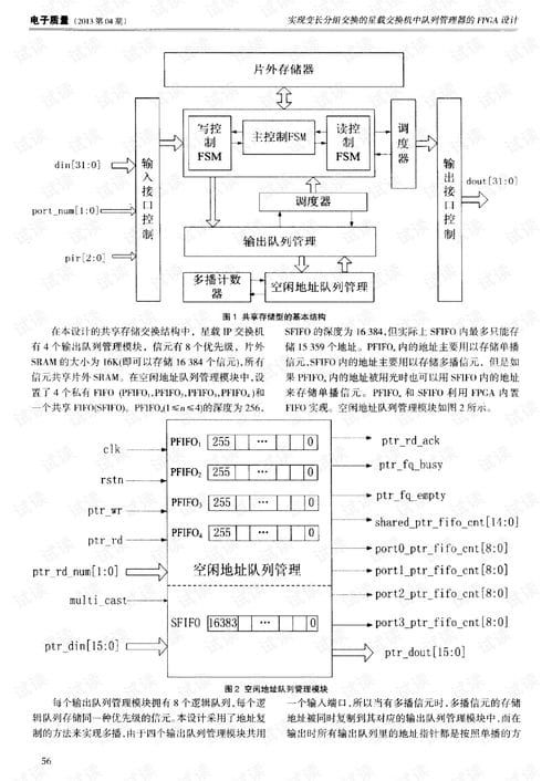 实现变长分组交换的星载交换机中队列管理器的FPGA设计.pdf