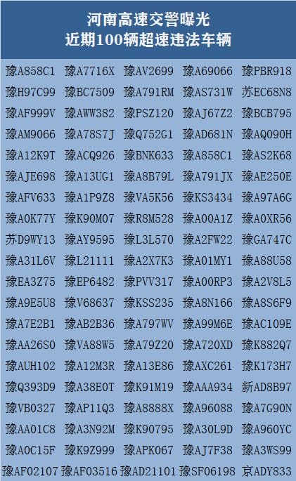 违法曝光 河南高速交警曝光100辆超速违法车辆,警示提示您 超速行驶,拼的是速度,毁的是家庭 行车 