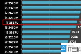 笔记本cpu那个好 笔记本cpu最新排名