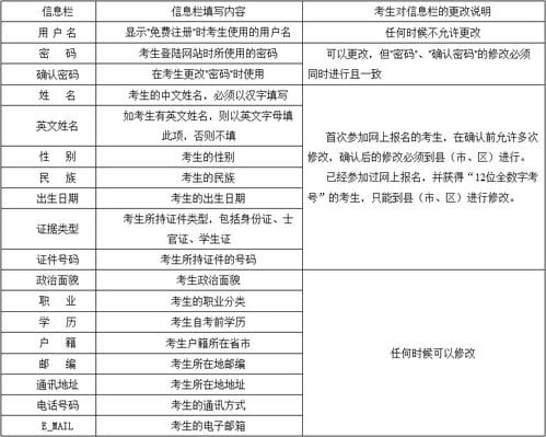 2018年4月云南省自学考试网上报名公告 