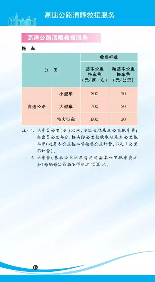 快来康康 上海2020水电气等价费标准来啦
