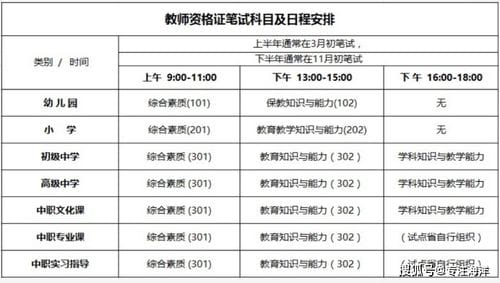 迎接新老师 2020年的教资考试,你准备好了吗