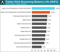 续航加倍性能升 触控超极本必选Haswell 