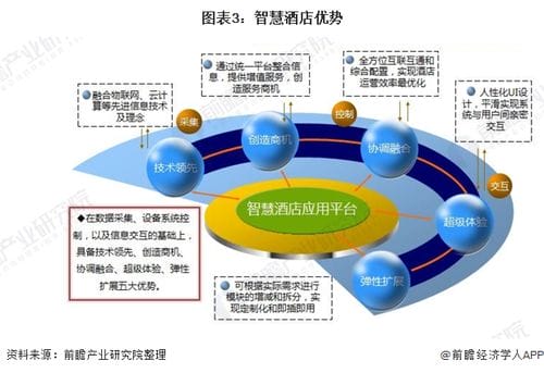 2020年中国酒店行业市场现状与发展前景分析 智慧酒店 成为探索新方向