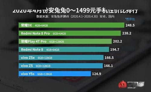 榜单 最新手机性价比排行出炉 5G手机TOP10均不见小米
