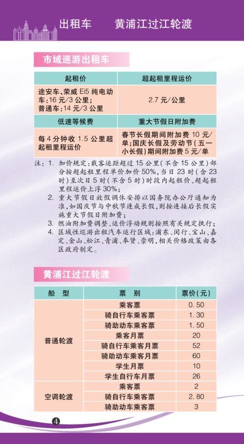 2022年上海水电气等价格公布