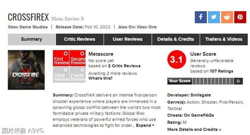 穿越火线X 单机战役IGN评分3.0 战役部分体验非常平淡