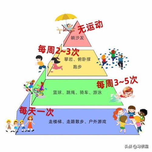 进来抄作业 小学生一周锻炼计划表 儿童运动专家都帮你列好了