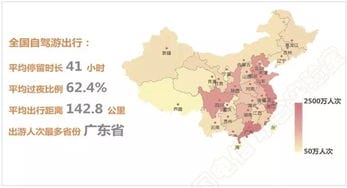 自驾数据 大数据告诉你2017年上半年自驾游出行游客情况