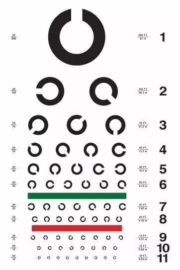 视力表测试为什么用的都是字母 E 