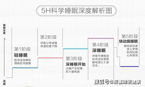 告别失眠 从了解睡眠开始