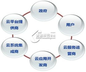 云计算：数字化时代的智能转换