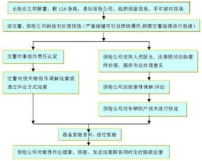 工伤认定书下来后,受伤害人下一步该怎么做 