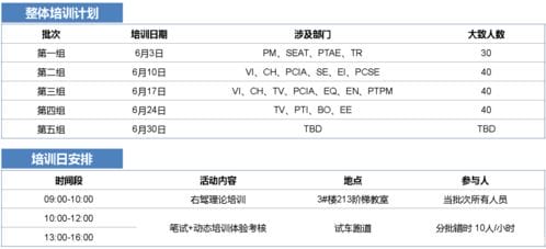 技术中心安全月系列活动之 右驾车辆驾驶培训