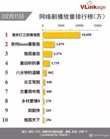 中国演员总票房排行榜(中国演员总票房排行榜实时)