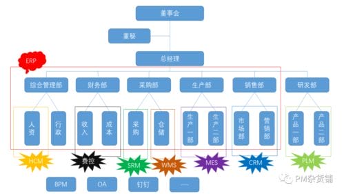 战略 TO B 产品如何做用户分析 2