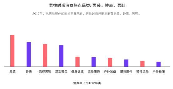 未来时尚：引领潮流的趋势